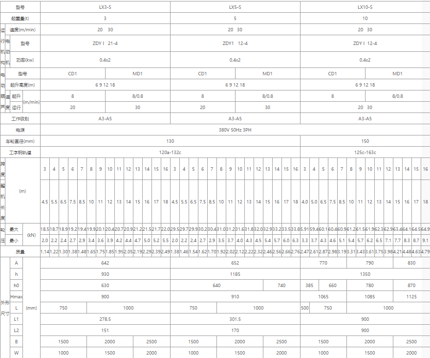 單梁懸掛起重機(jī)核心技術(shù)參數(shù)表格（3噸、5噸、10噸）