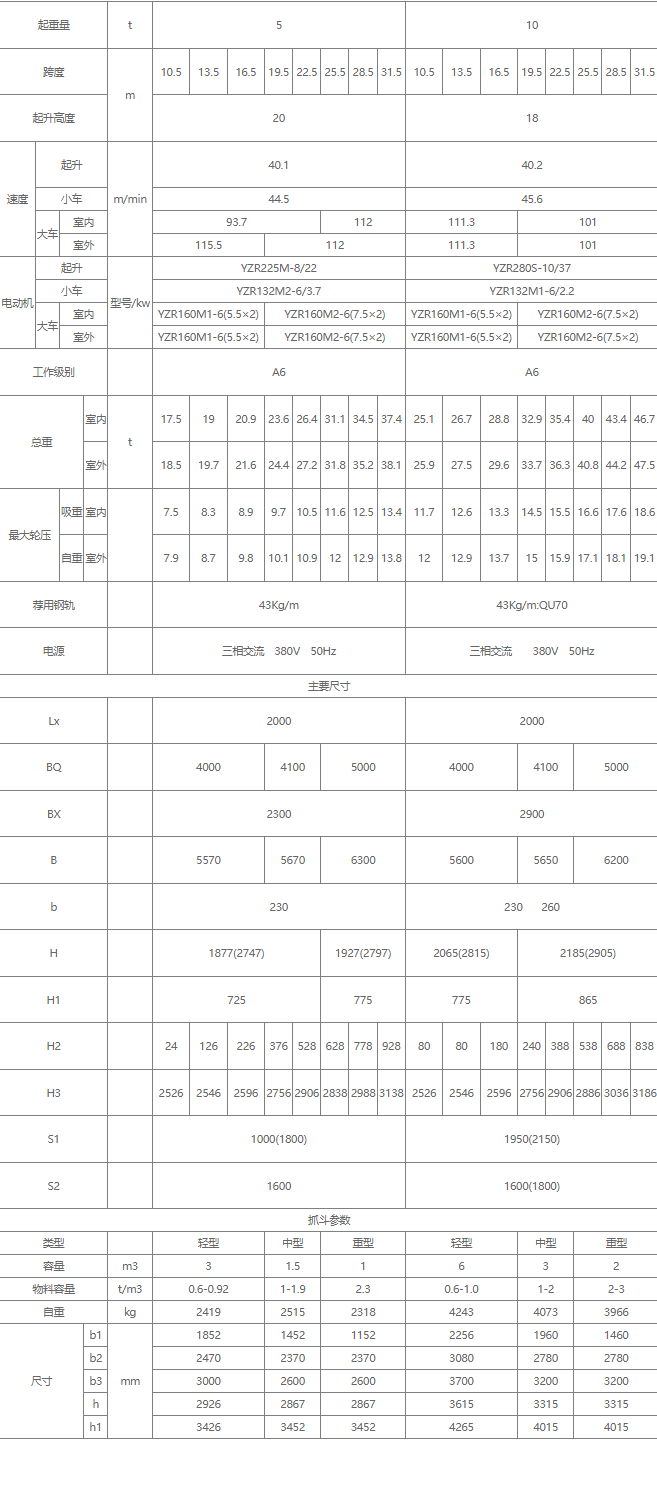 雙梁抓斗橋式起重機核心技術參數(shù)表（5噸、10噸）