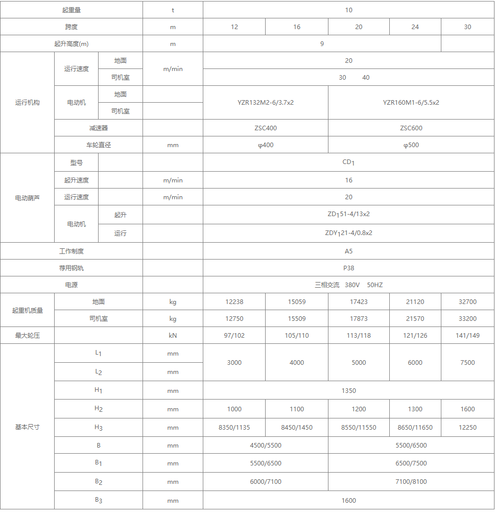 10噸MHZ型電動(dòng)葫蘆抓斗門(mén)式起重機(jī)詳細(xì)參數(shù)表