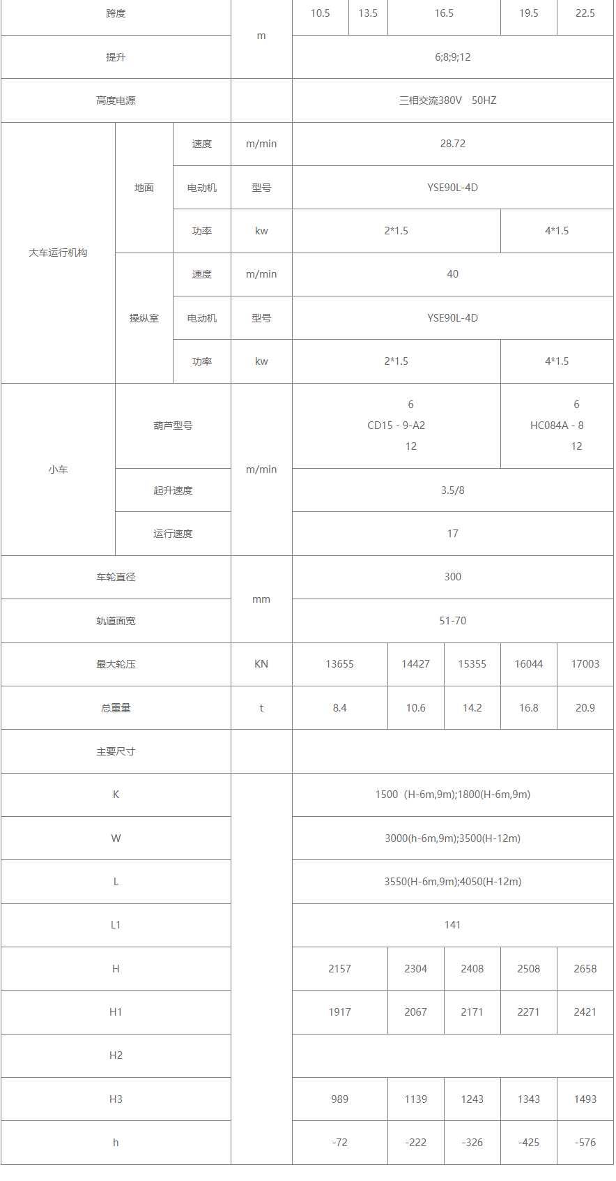 20/5噸電動葫蘆雙梁橋式起重機參數(shù)圖