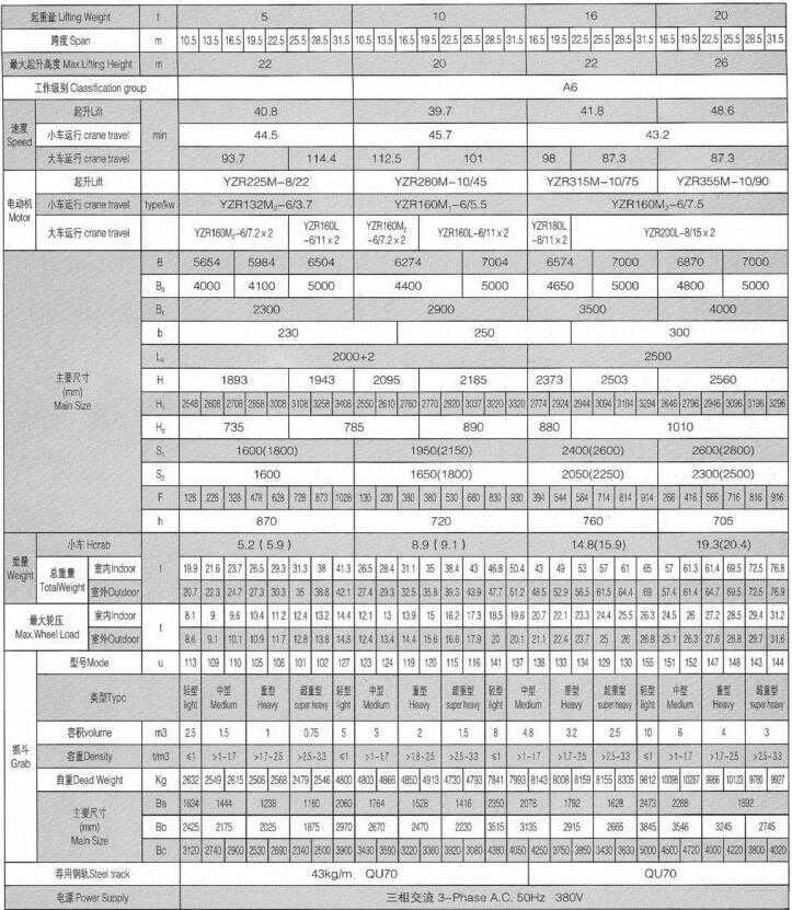 雙梁抓斗橋式起重機(jī)參數(shù)