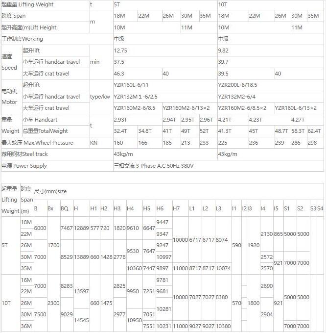 MDZ型單梁抓斗門式起重機(jī)核心技術(shù)參數(shù)表（5噸、10噸）