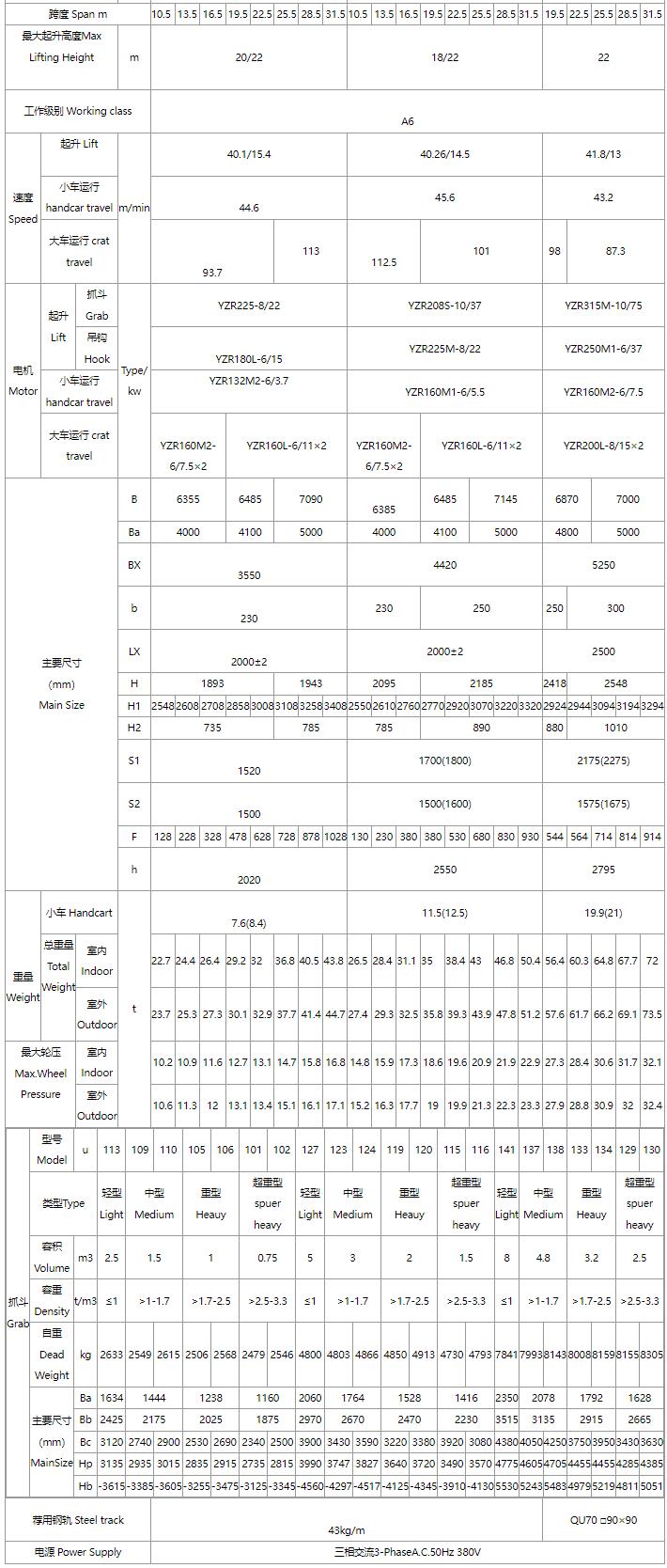 5/5～16/16噸抓斗起重機、電磁橋式起重機關鍵性能參數(shù)