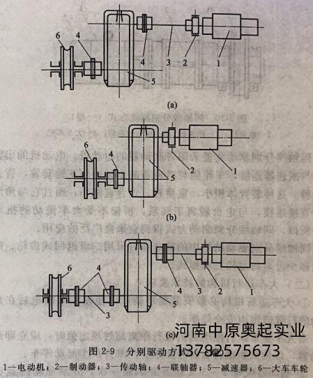  分別驅(qū)動方式（一端）