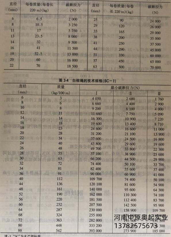 麻繩技術規(guī)格